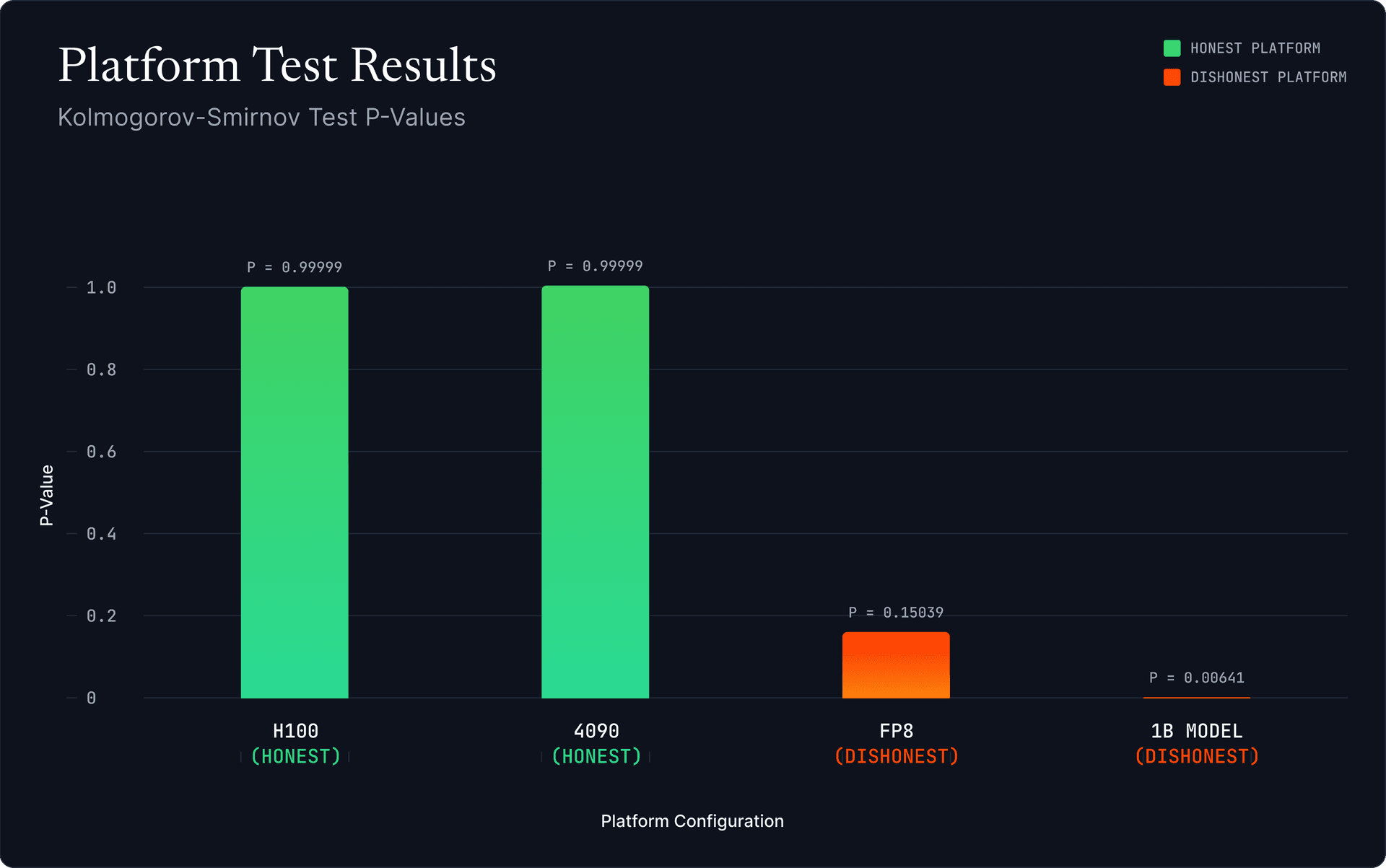 Tests