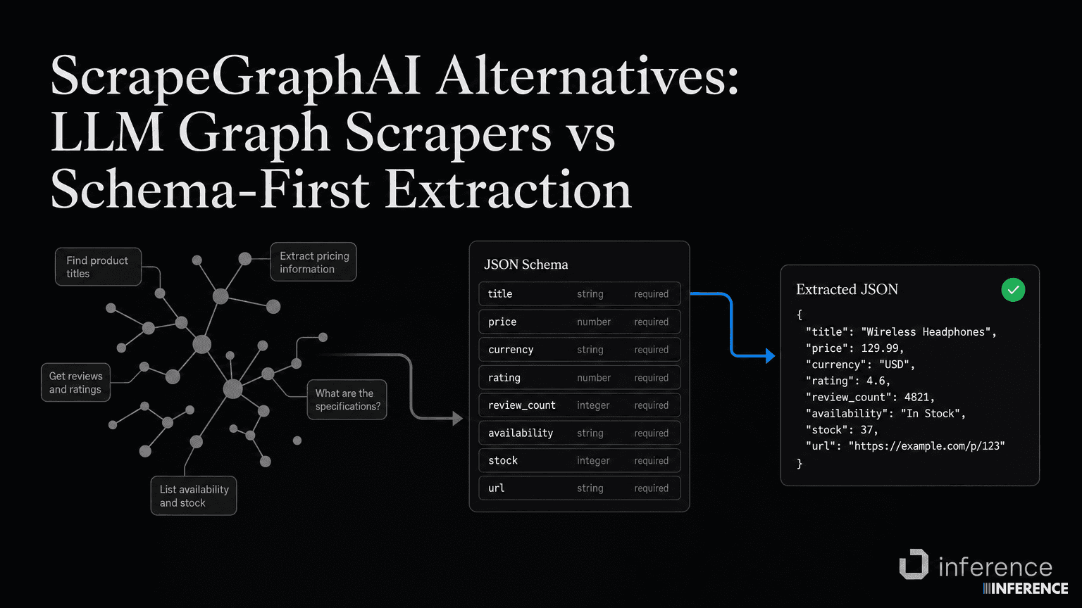 ScrapeGraphAI Alternatives: Schema-First Extraction