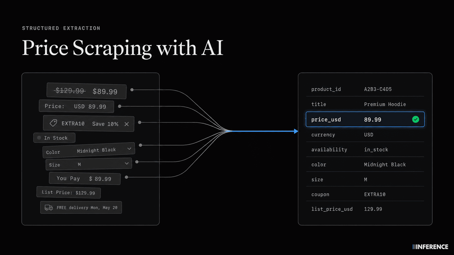 Price Scraping with AI: Extract Product Prices into JSON