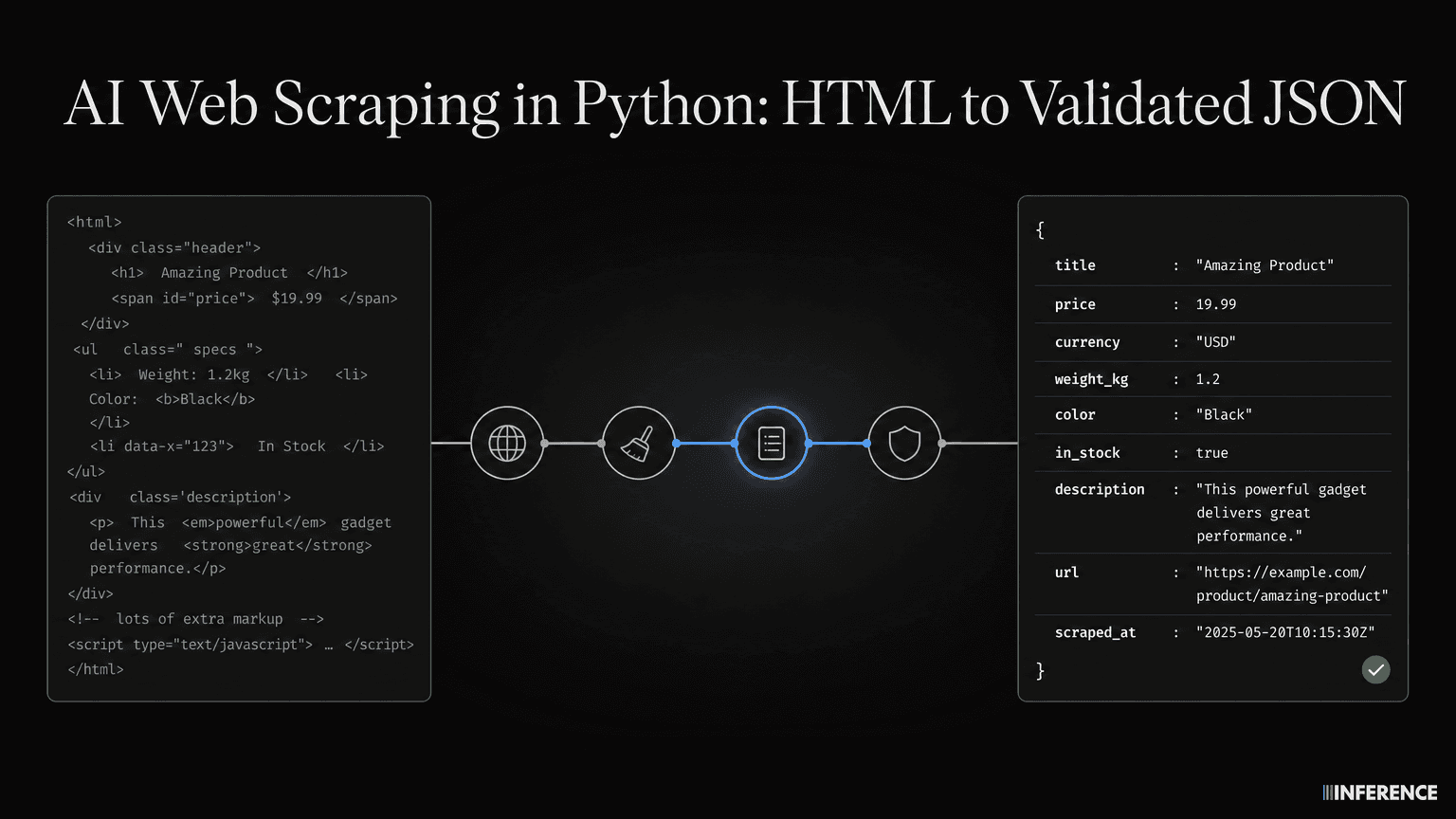 AI Web Scraping in Python: HTML to Validated JSON