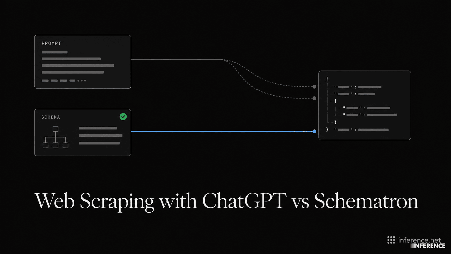 Web Scraping with ChatGPT vs Schematron