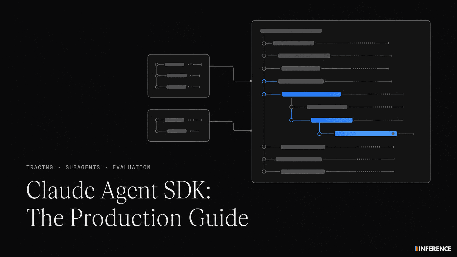 Claude Agent SDK: The Production Guide to Tracing, Subagents, and Evaluation