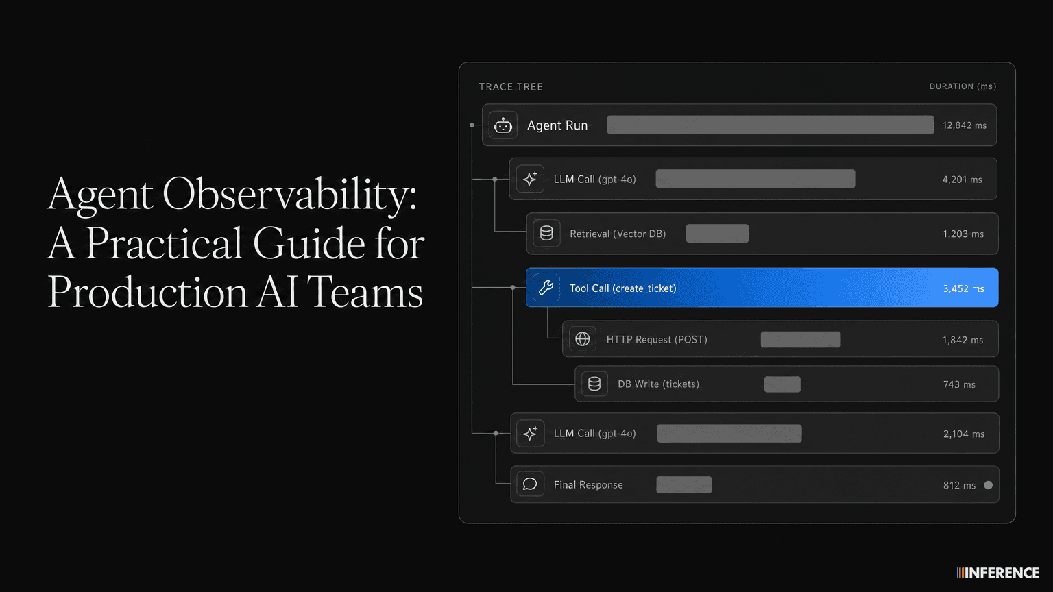 Agent Observability: A Practical Guide for Production AI Teams