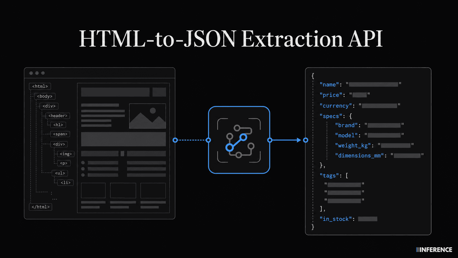HTML-to-JSON Extraction API: Extract Typed Data from Messy Web Pages