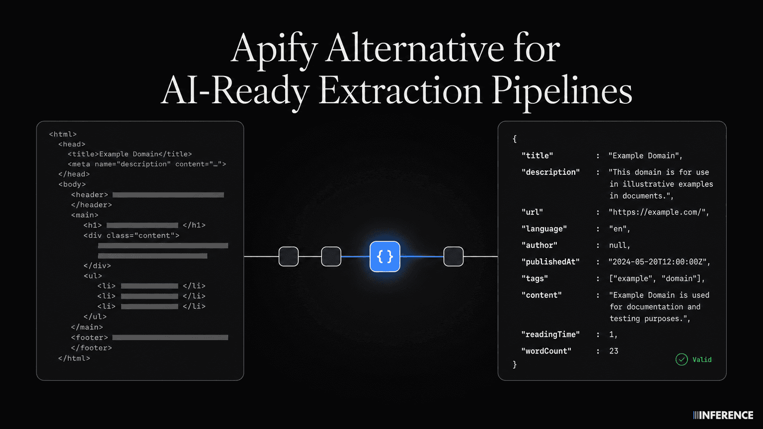 Apify Alternative for AI-Ready Extraction Pipelines