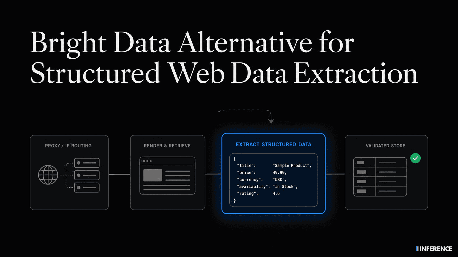 Bright Data Alternative for Structured Web Data Extraction