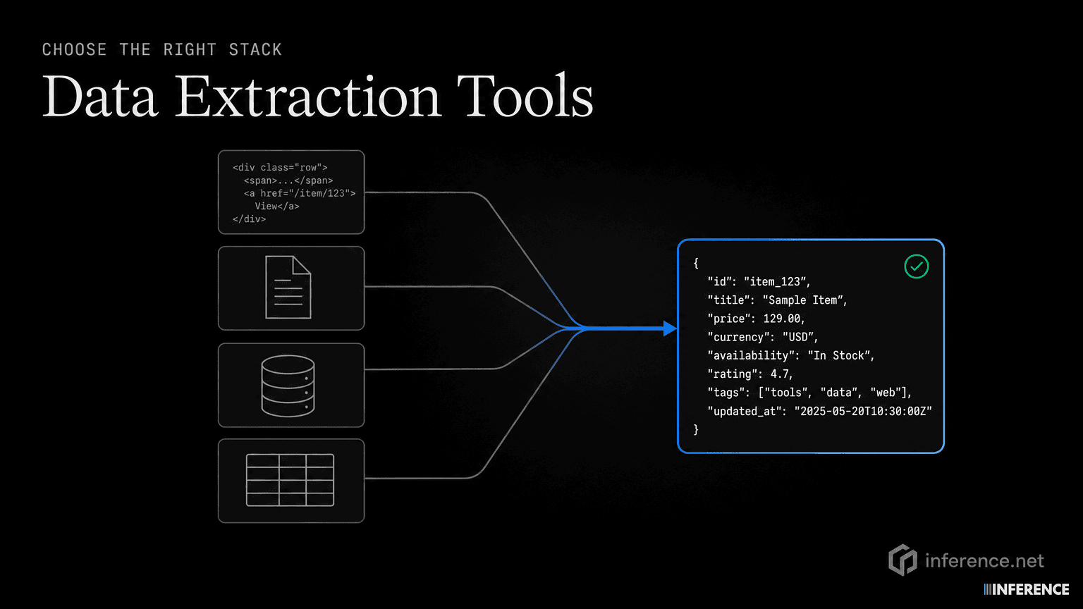 Data Extraction Tools for Web Data: How to Choose the Right Stack