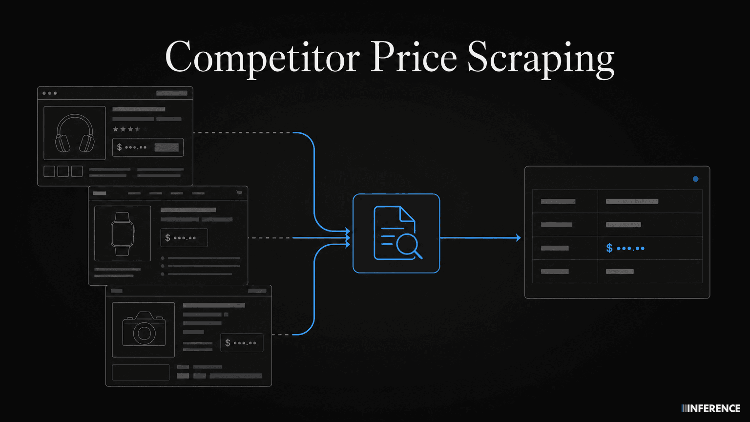 Competitor Price Scraping: A Schema-First Pipeline