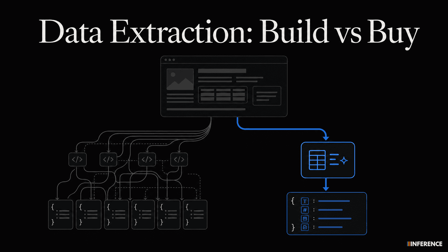 Data Extraction SDKs and APIs: Build vs Buy for HTML-to-JSON Extraction Pipelines