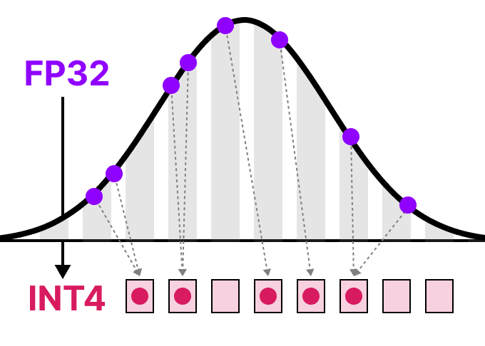 A Beginner’s Guide to LLM Quantization for AI Efficiency