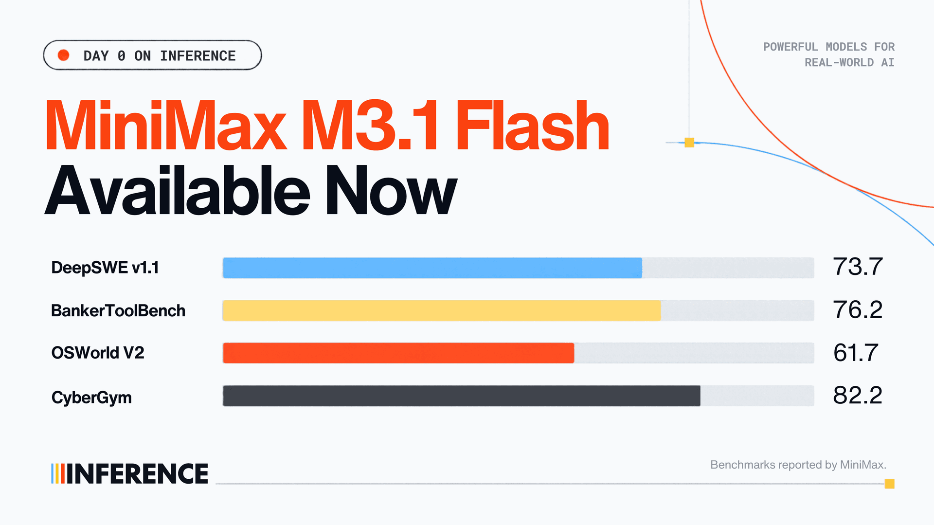 MiniMax M3.1 Flash, available now on Inference on Day 0