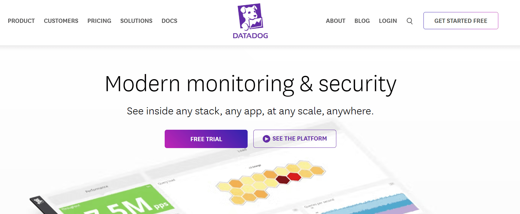 Datadog - MlOps Tools