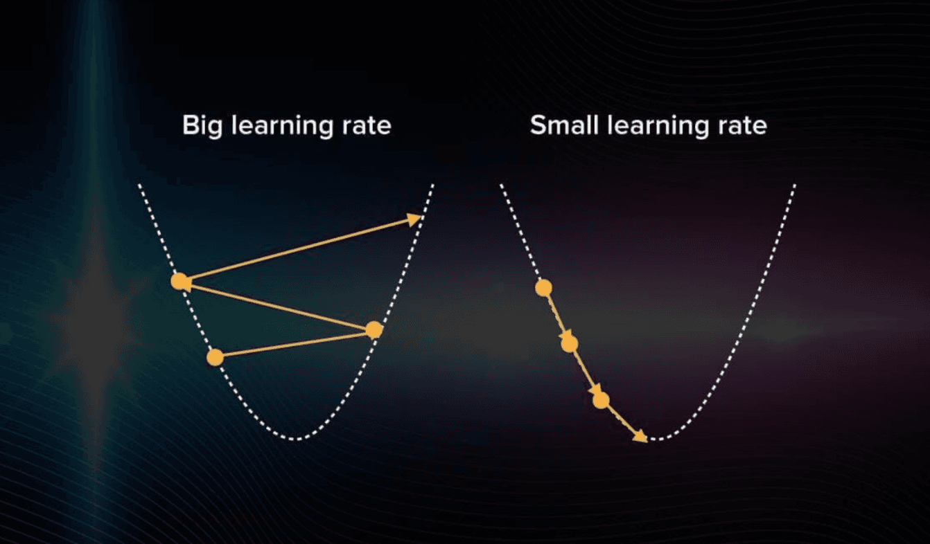 Big Learning Rate/Small Learning Rate - Machine Learning Optimization