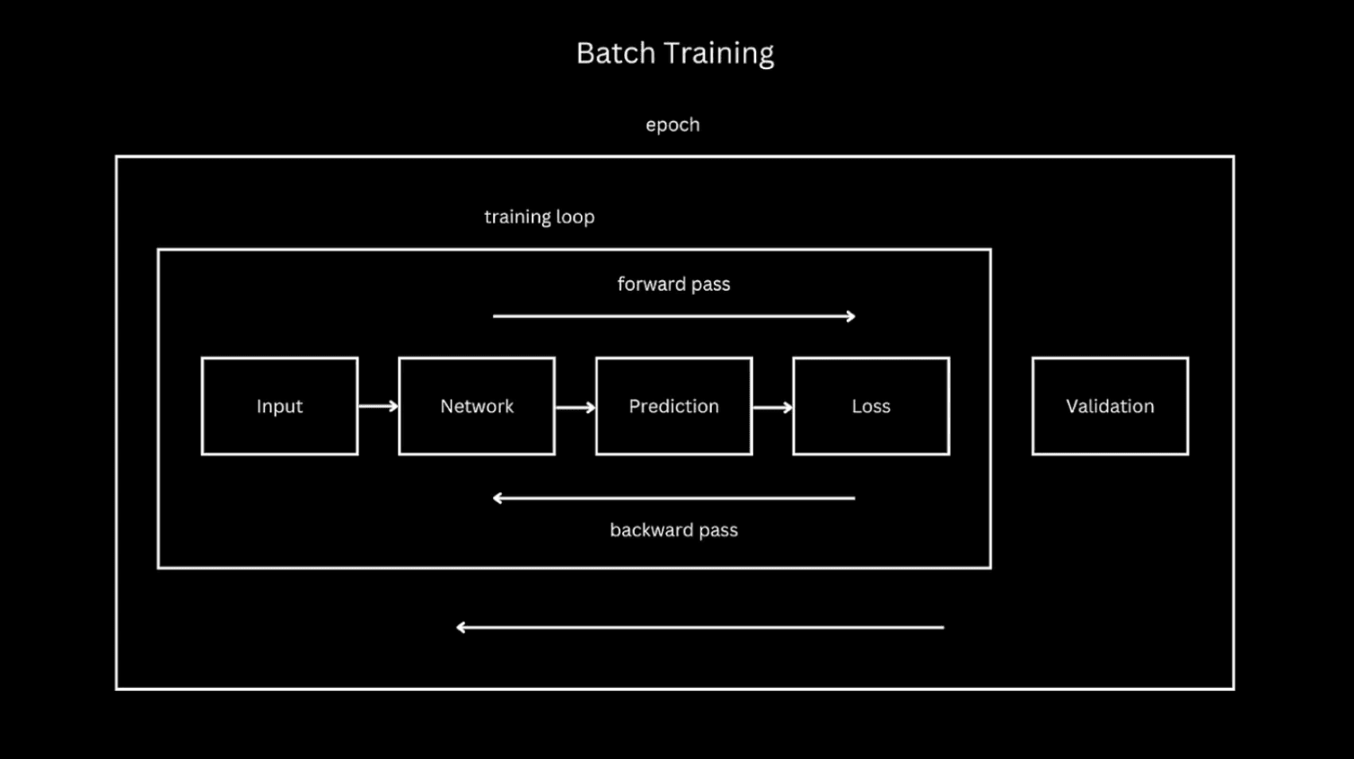 Batch Training - Batch Learning vs. Online Learning