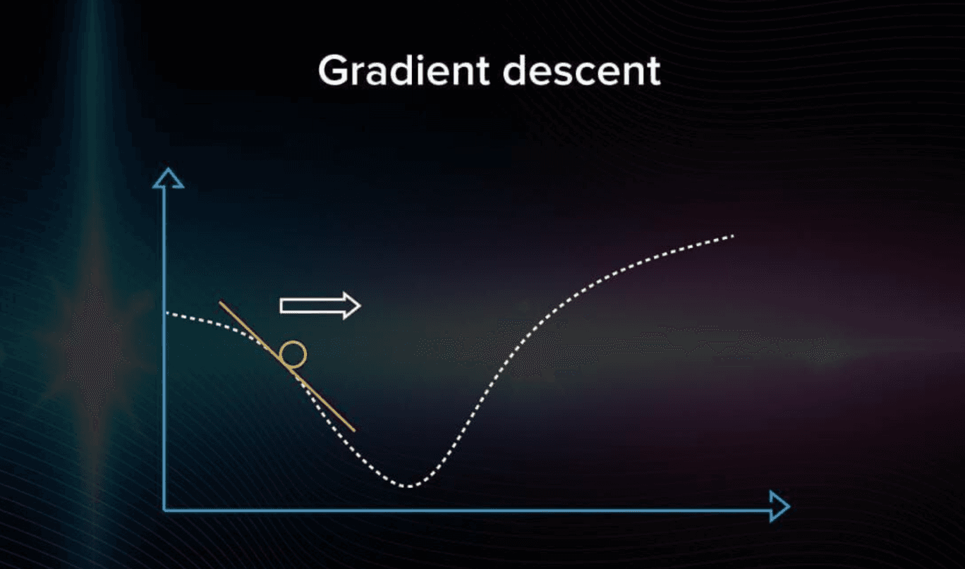 Gradient Descent - Machine Learning Optimization
