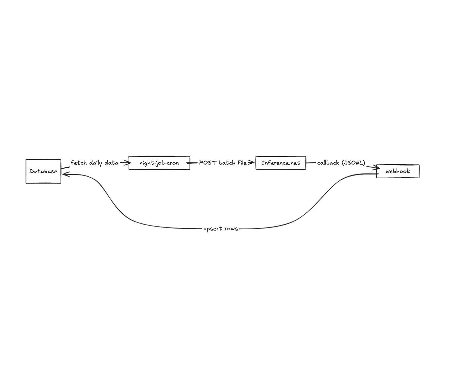 Example Batch Workflow