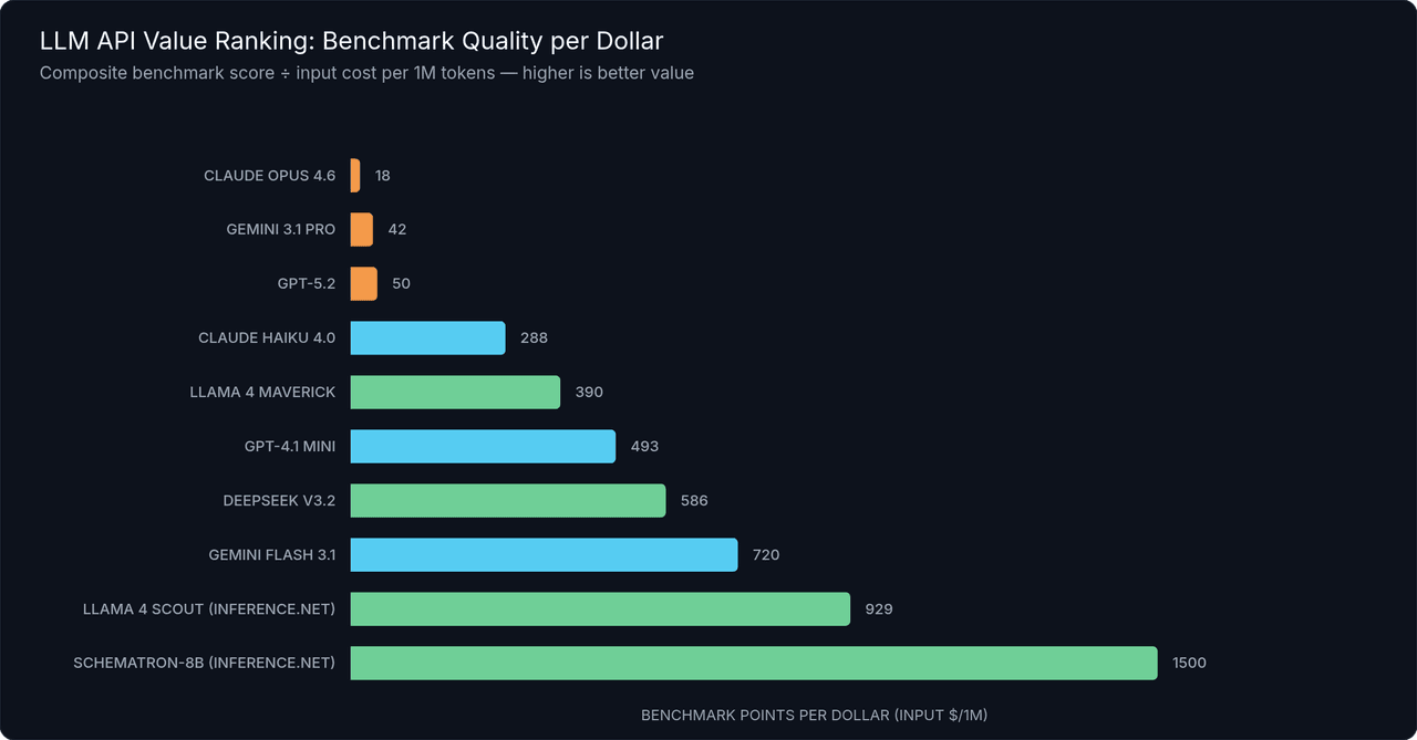 LLM API Pricing Comparison 2026: 30+ Models, Every Provider | Inference.net