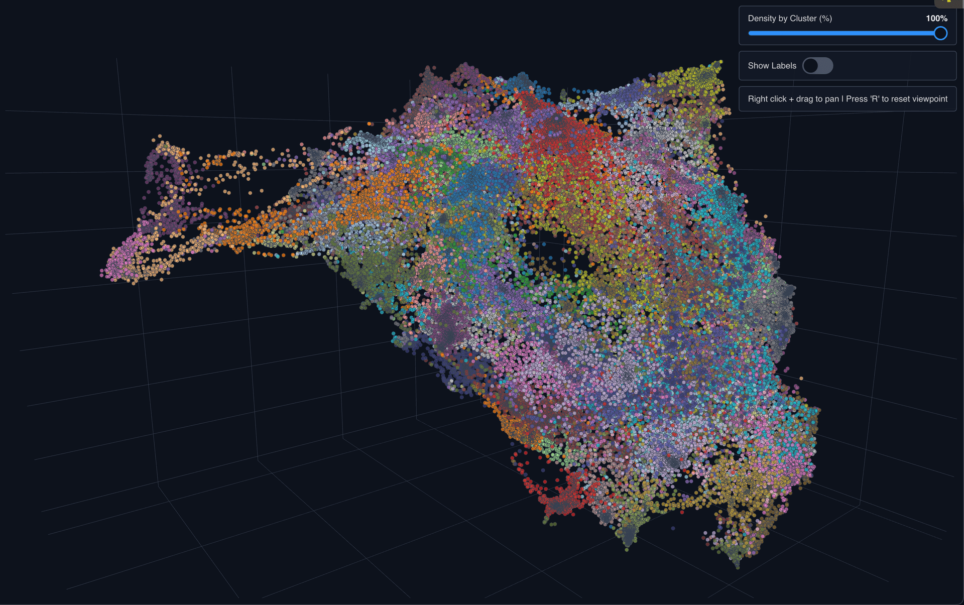 Aella Visualizer