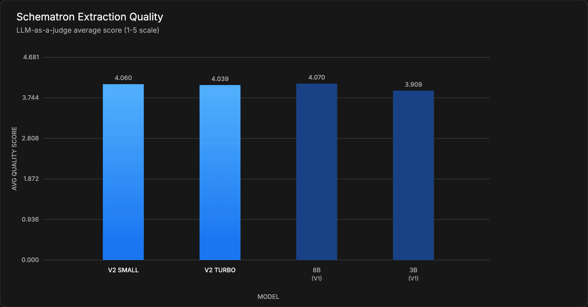 Schematron Extraction Quality