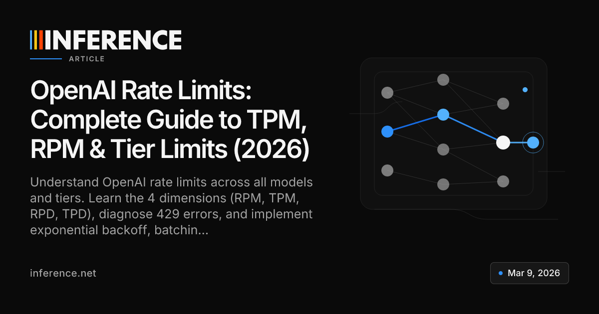 OpenAI Rate Limits: Complete Guide to TPM, RPM & Tier Limits (2026 ...